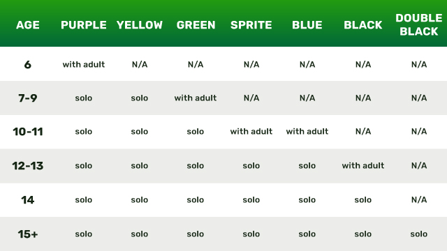 table of ages and course colors